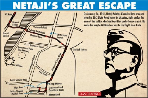 Netaji-Great-Escape-route