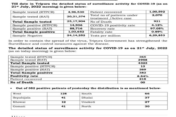 Covid-Tripura-up-trend