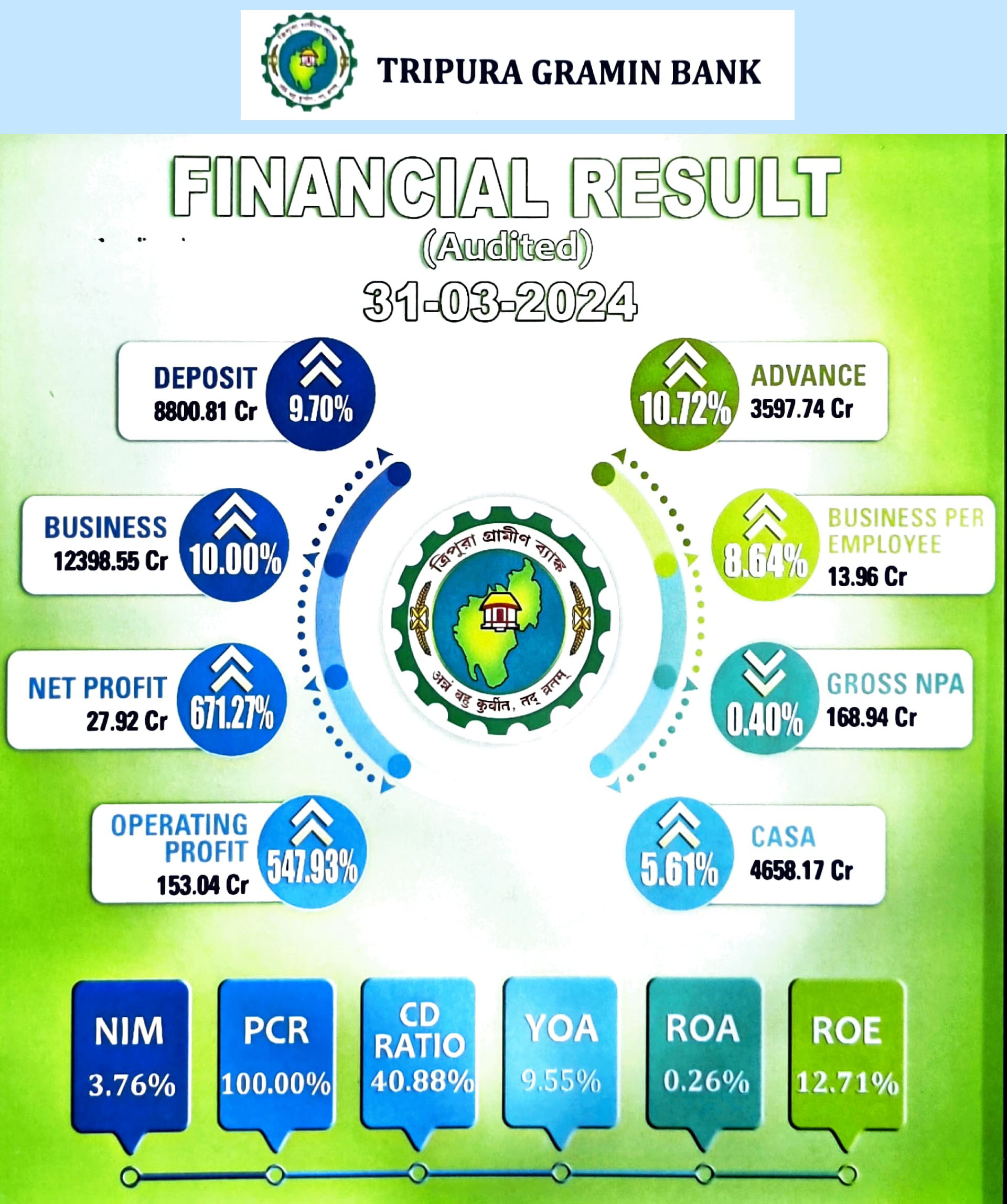 TGB-Tripura-Socio-economic-growth