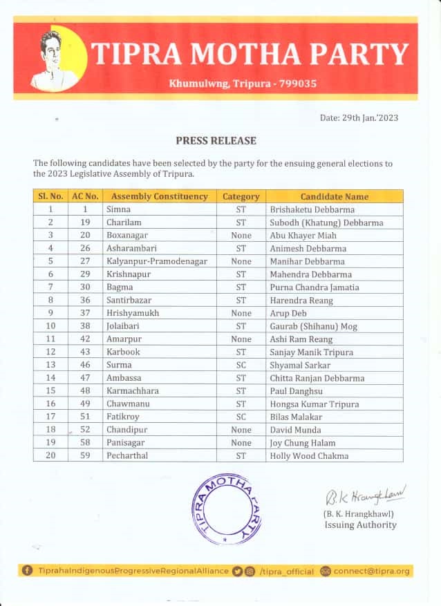 TIPRA-Motha-Tripura-Assembly-Polls-candidate-list