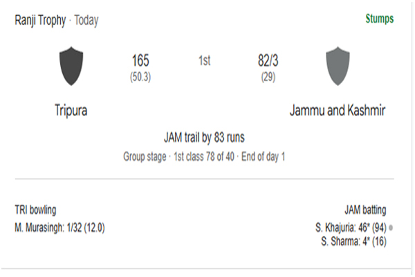 Tripura-vs-jammu-Kashmir-Ranji-Match