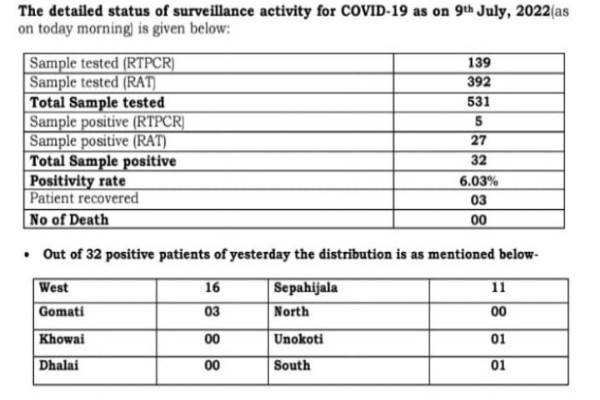 Covid-Tripura-Health-Department