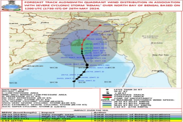 severe cyclonic storm remal tripura and other ne states issue alerts activate disaster response plans