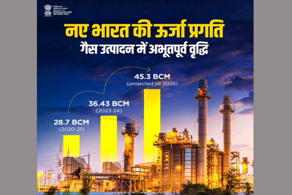 india achieves record gas production pm modi hails move towards energy self-reliance