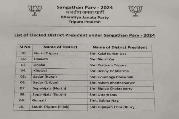 new leadership for bjp in tripura district presidents announced by state prabhari