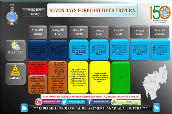 Tripura-Weather-Update