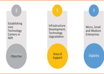 NITI Aayog Releases report on ‘Designing a Policy for Medium Enterprises’