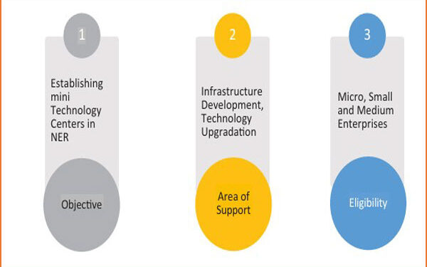 NITI Aayog Releases report on ‘Designing a Policy for Medium Enterprises’