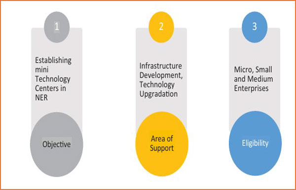 NITI Aayog Releases report on ‘Designing a Policy for Medium Enterprises’