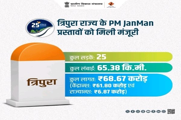 PM-JANMAN: PVTG habitations in Tripura