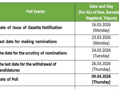 Dharmanagar By Election 2026: BJP Names Its Candidate (Updated)