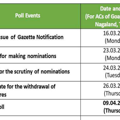 ECI Announces Dharmanagar By-Election 2026: Tripura and Nagaland to Vote on April 9