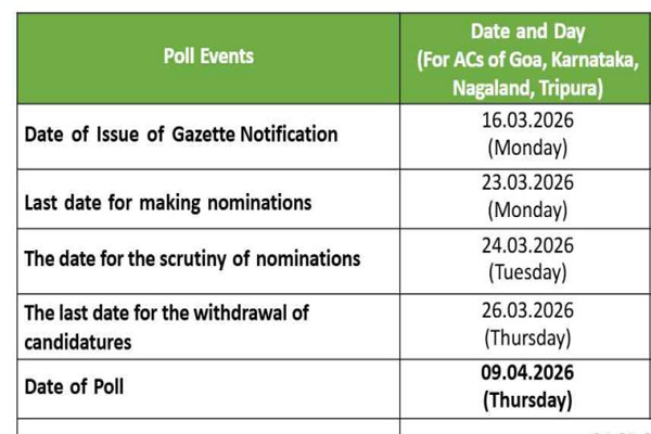 ECI announces schedule for By-Poll in Dharmanagar