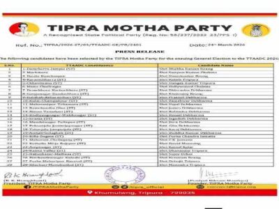 Internal ‘Rift Peak’ as Tipra Motha Party drop nearly 50pc of MDCs for TTAADC Polls