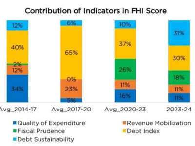 How Tripura Beat the FRBM Ceiling: Inside the State’s Sharp Fiscal Deficit Decline to 0.8pc