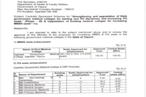 Tripura CM Dr Manik Saha announces ₹273.46 crore sanction for AGMC MBBS and PG seats expansion