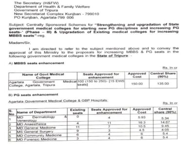 Tripura Gets Rs 273.46 Crore Boost for AGMC Expansion, 100 MBBS and 83 PG Seats Approved