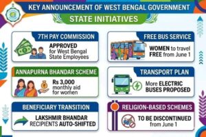 West Bengal cabinet clears 7th Pay Commission and Annapurna Bhandar scheme in Kolkata
