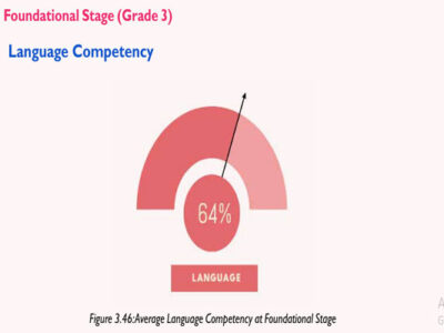 NITI Aayog Report Flags Sharp Decline in Tripura School Learning Outcomes