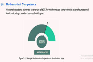 School learning outcome in Mathematical competency for Tripura is below the national average of 60% for Grade 3