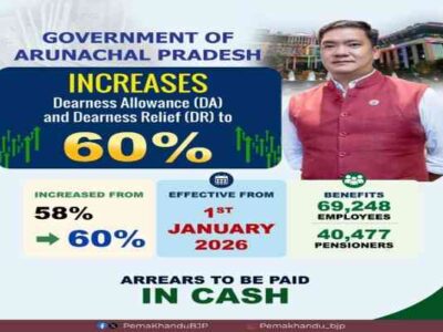 Arunachal Pradesh Hikes DA, DR from 58pc to 60pc