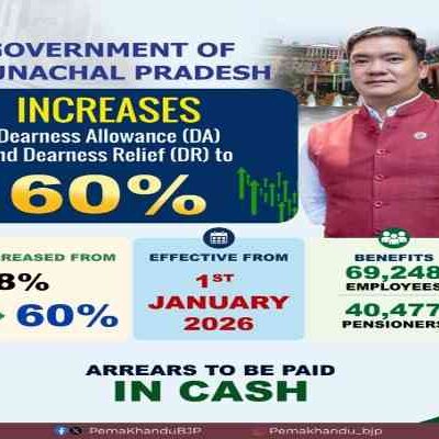 Arunachal Pradesh Hikes DA, DR from 58pc to 60pc