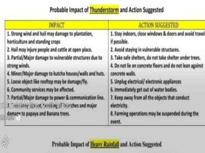 Thunderstorm Alert in Tripura: South District Administration Urges Residents to Stay Vigilant