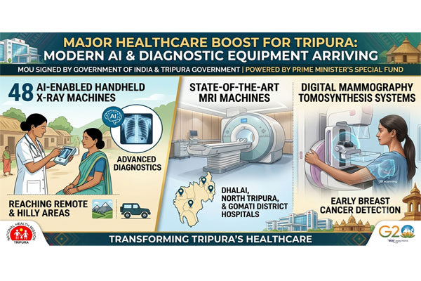 AI-generated pictorial representation of Smart facilities for rural diagnosis in Tripura