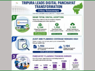 Digital Panchayat Adoption: Tripura Among Northeast’s Top Performers