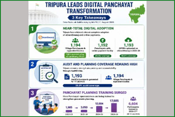eGramPanchayat Tripura Northeast
