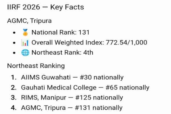 IIRF National Ranking 2026